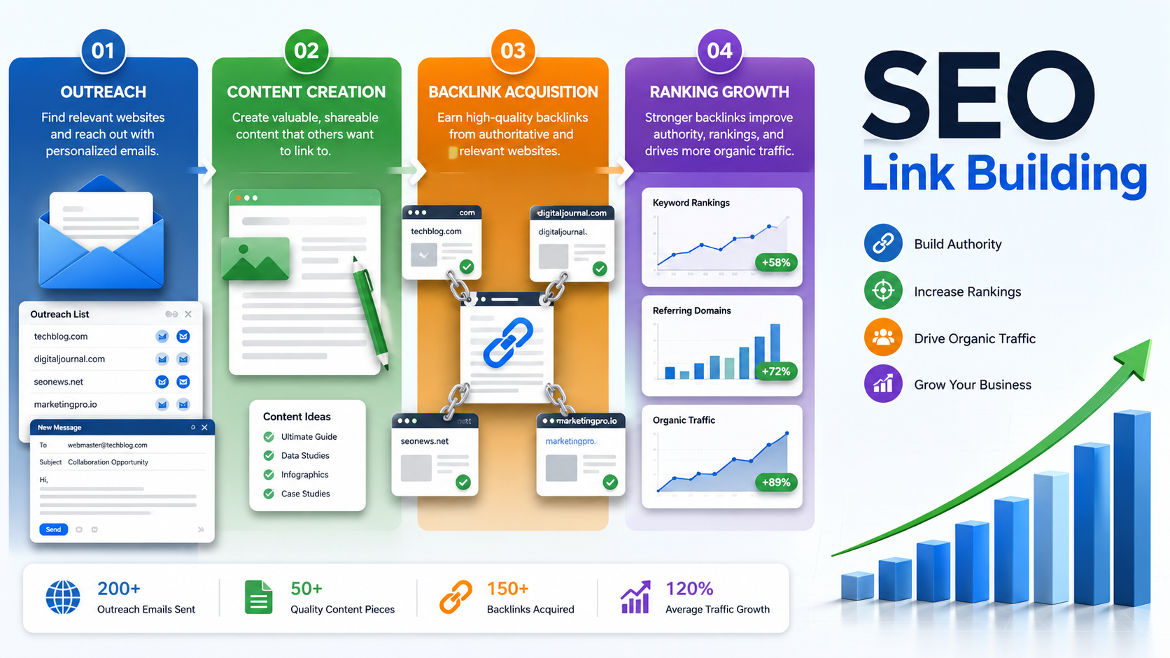 SEO Link Building Guide for Higher Google Rankings